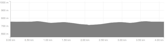 Höhenverlauf Höhenloipe