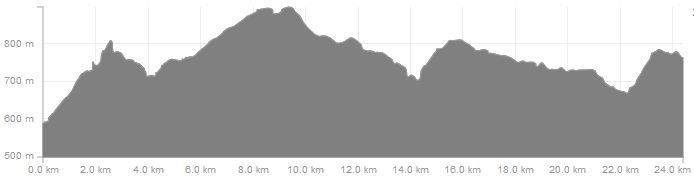 Höhenverlauf Kammweg Geising nach Holzhau