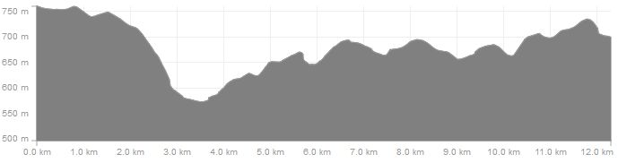 Höhenverlauf Kammweg Holzhau nach Sayda