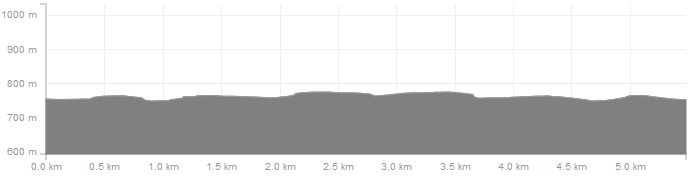 Höhenverlauf Nachtloipe